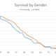 Illustration for article titled Valar Morghulis: A Statistical Guide To Deaths In Game Of Thrones